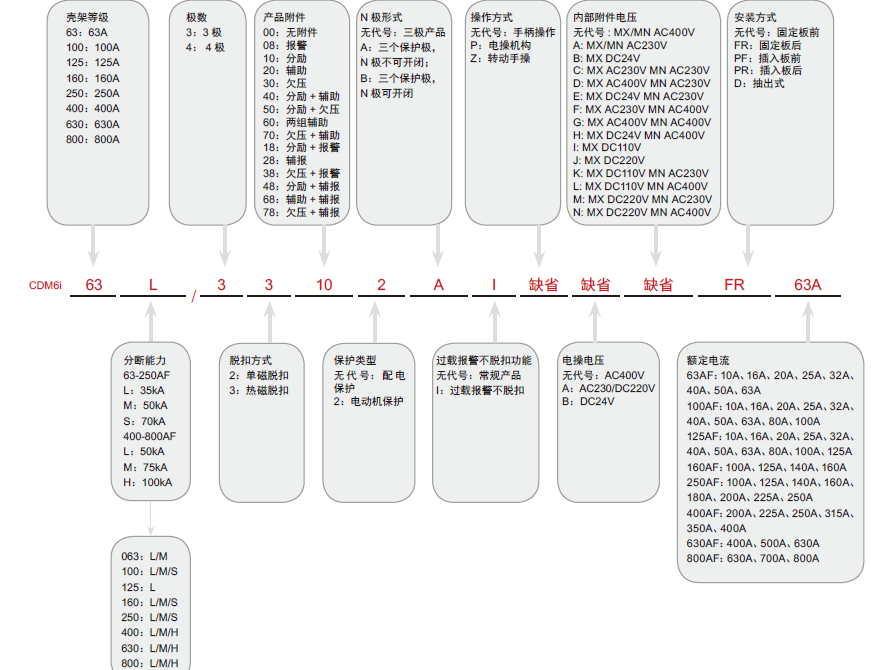 CDM6i塑殼斷路器產(chǎn)品詳情 CDM6i塑殼斷路器產(chǎn)品詳情