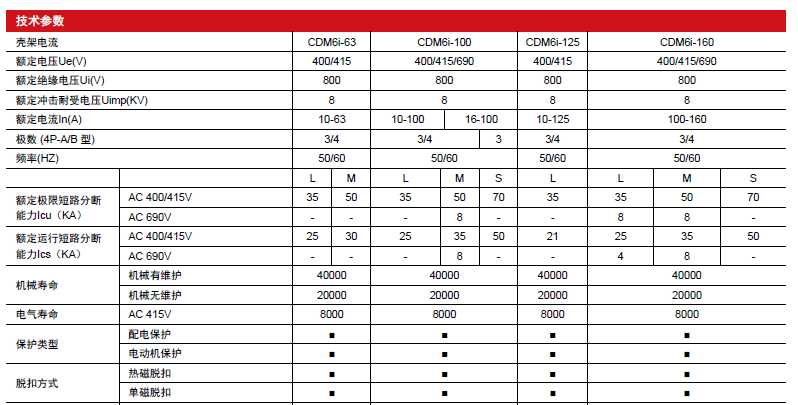 CDM6i塑殼斷路器產(chǎn)品參數 CDM6i塑殼斷路器產(chǎn)品參數