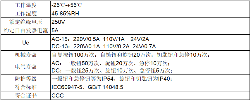 LAY5s-16按鈕指示燈產(chǎn)品參數 LAY5s-16按鈕指示燈產(chǎn)品參數