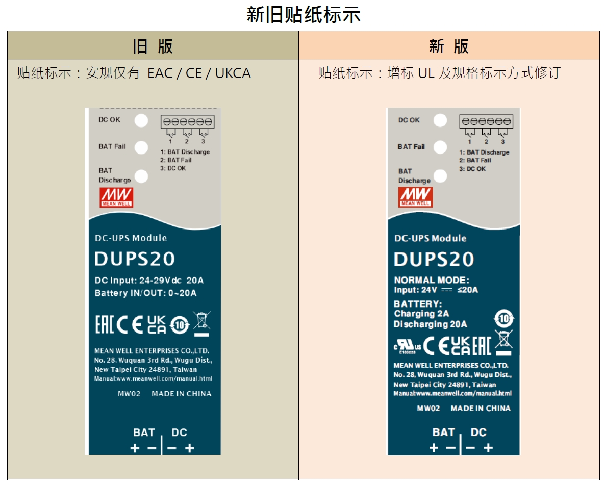 DUPS20新增CB UL安規