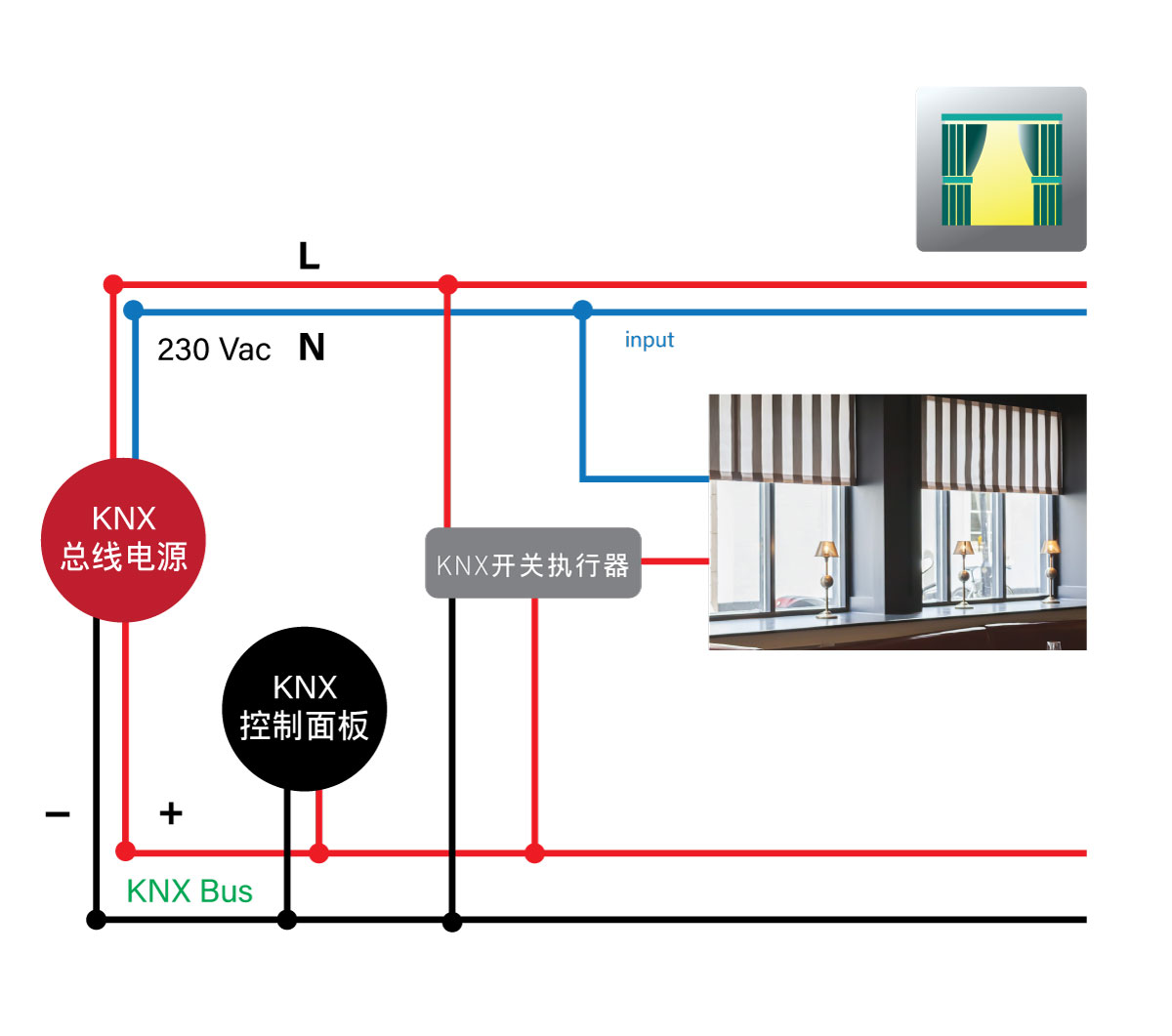 遮陽(yáng)系統控制