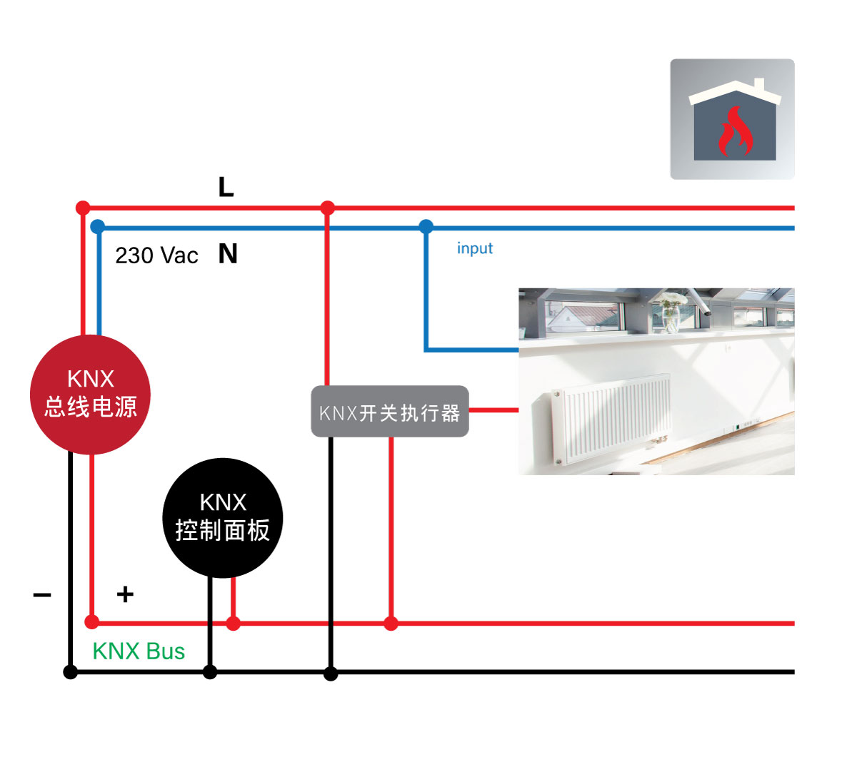 暖氣系統控制 暖氣系統控制